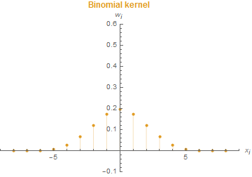 Binomial filter